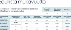 Electrolux Ilmastointilaite Wp71-265Wt